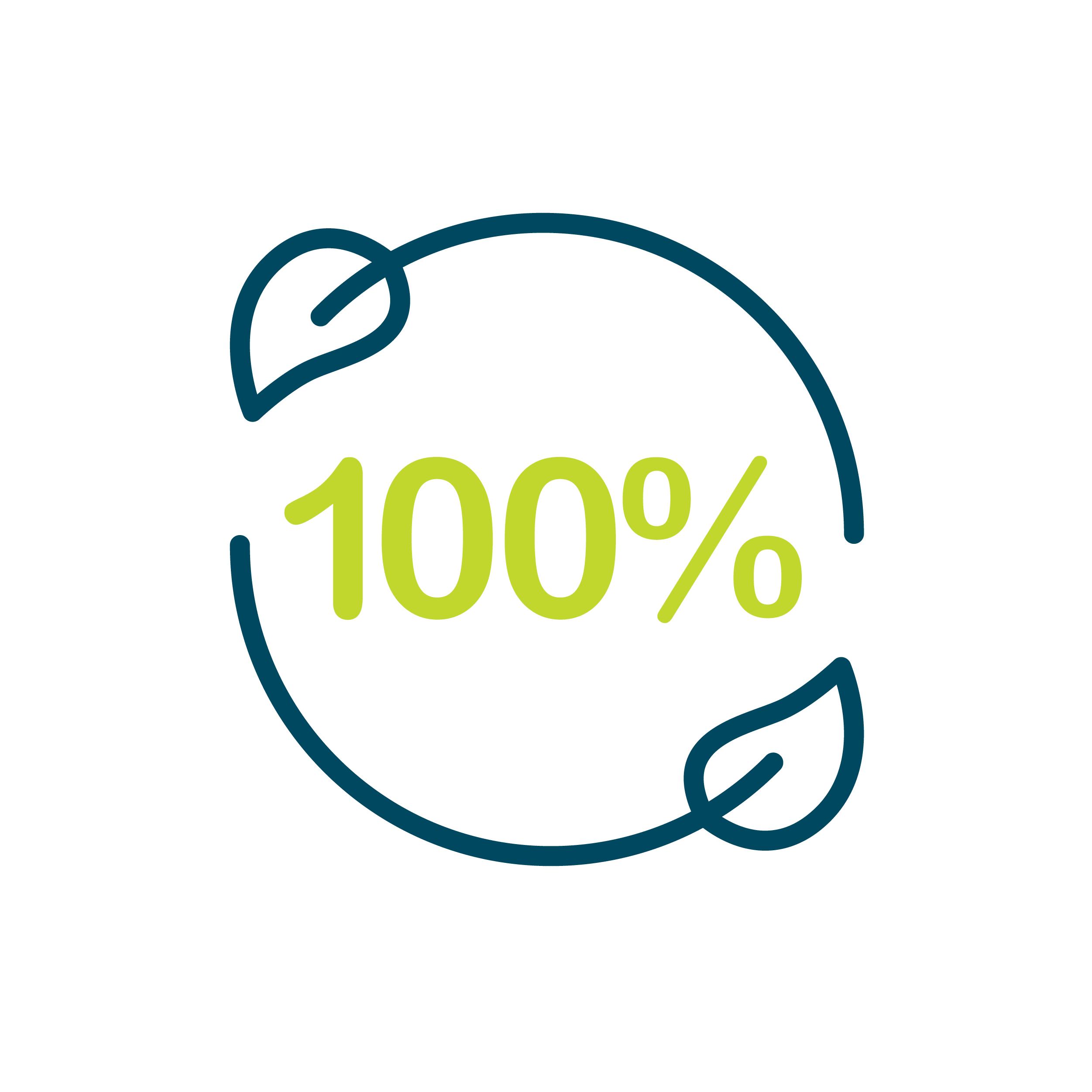 Icn Category Sustainableperformance