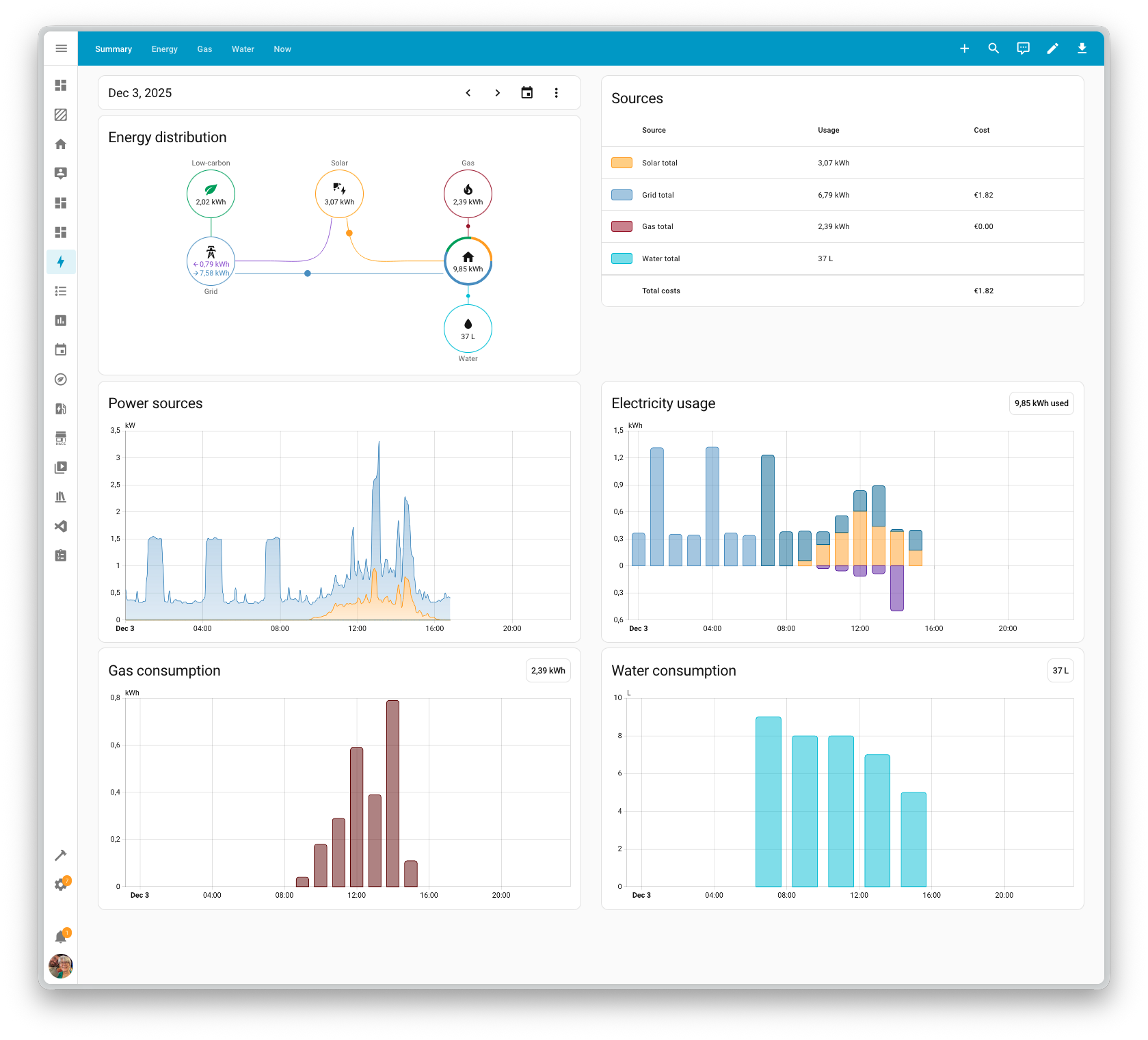 Screenshot showing the new Energy dashboard layout with tabs for energy, water, gas, and power.